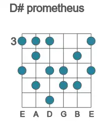 Guitar scale for prometheus in position 3